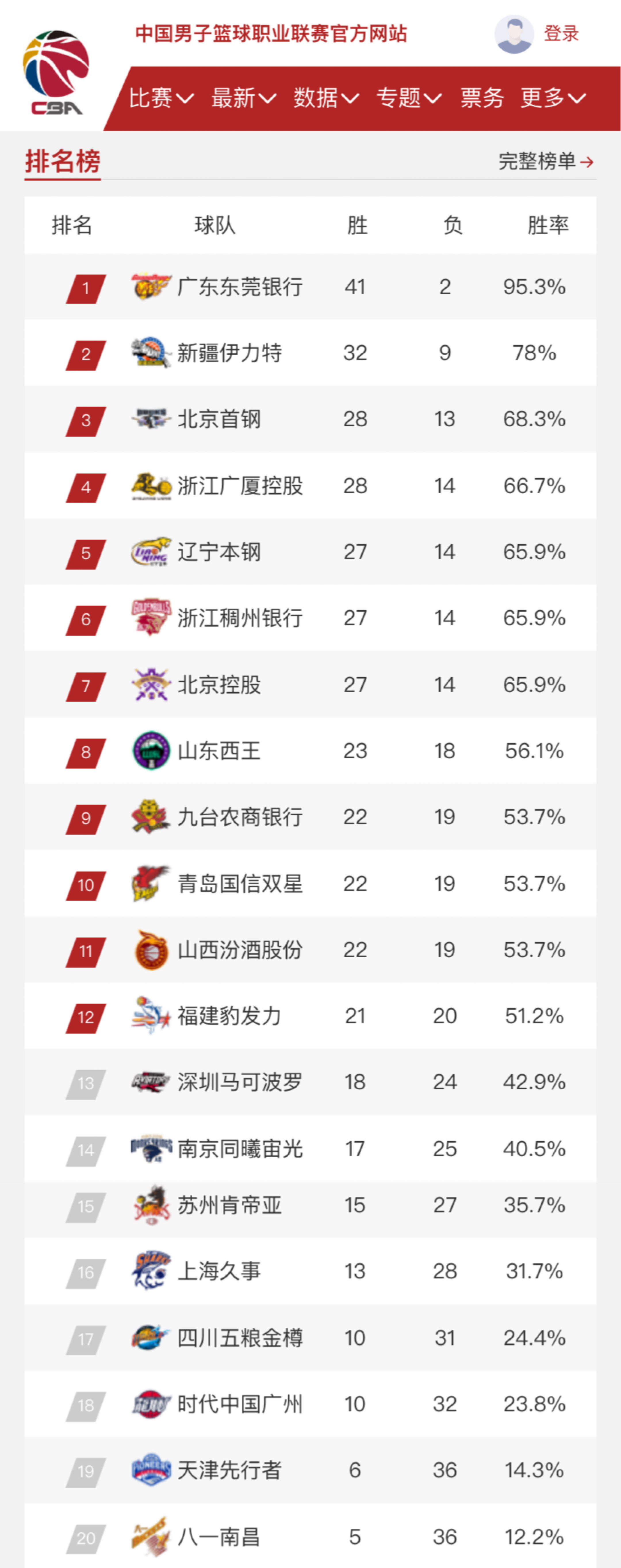 年能够成为