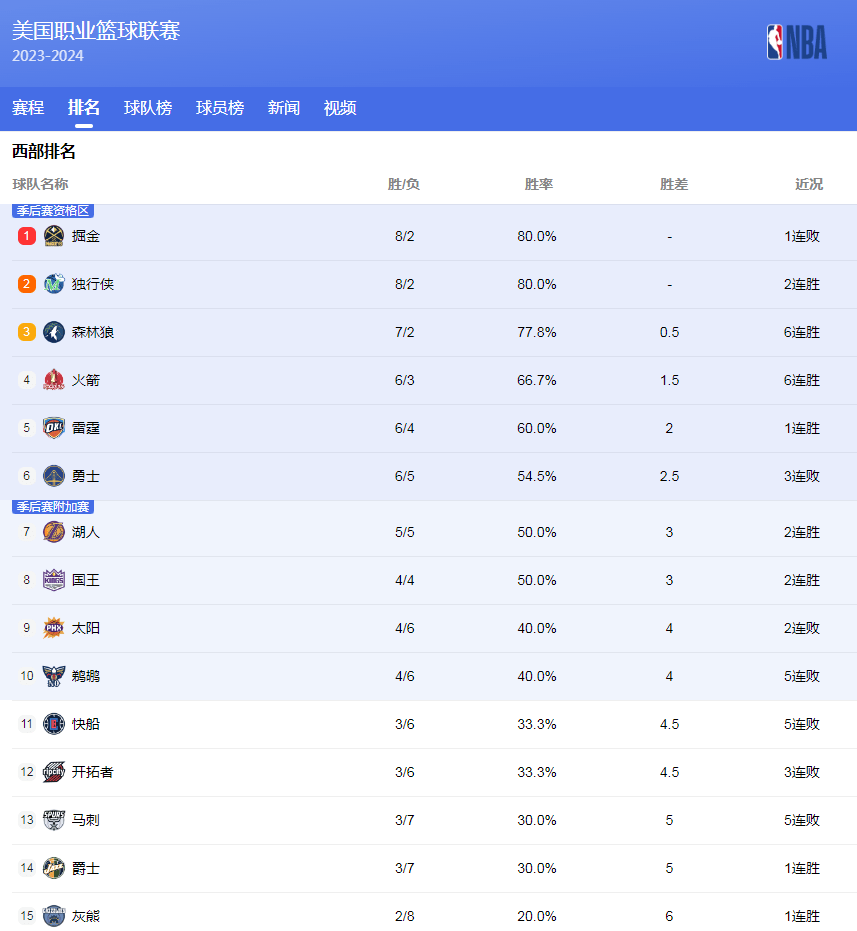 这为他积分