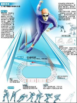 奋战