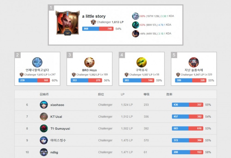 1击败对手 1击败对手